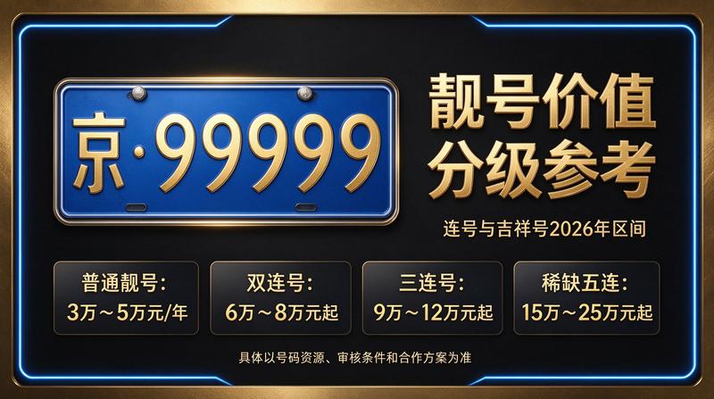 2026年北京车指标市场行情概览